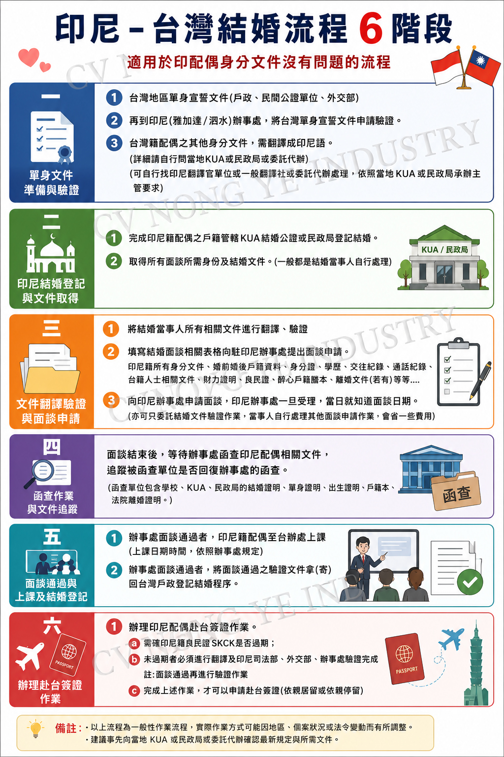 2026 正常身份結婚流程